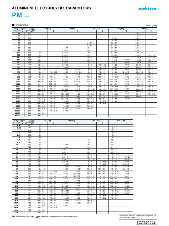 UPM1A221MEH