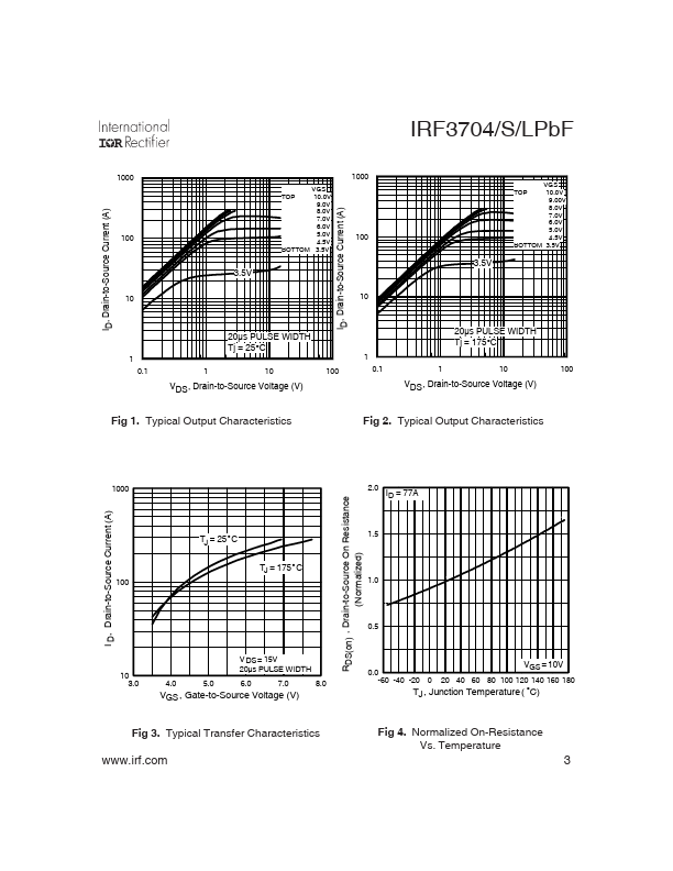 IRF3704PbF