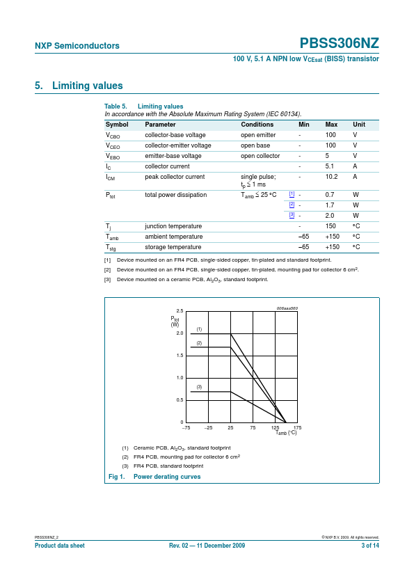 PBSS306NZ