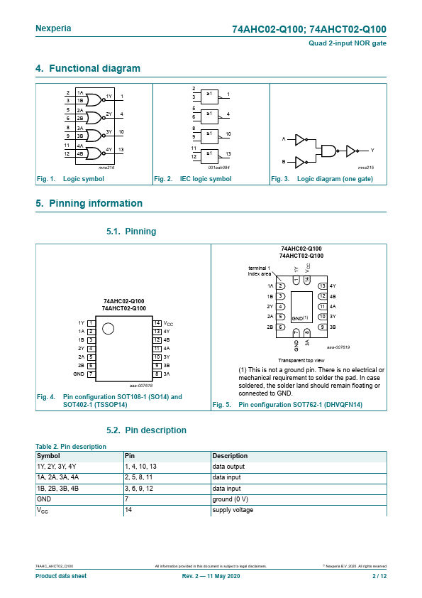 74AHCT02-Q100