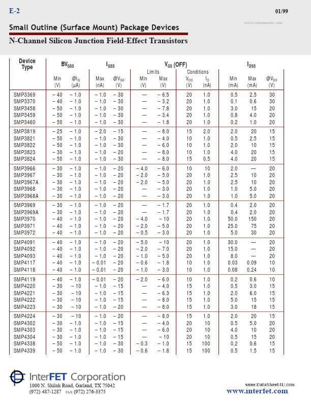 SMPJ113A