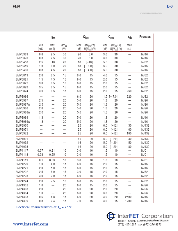 SMPJ113A