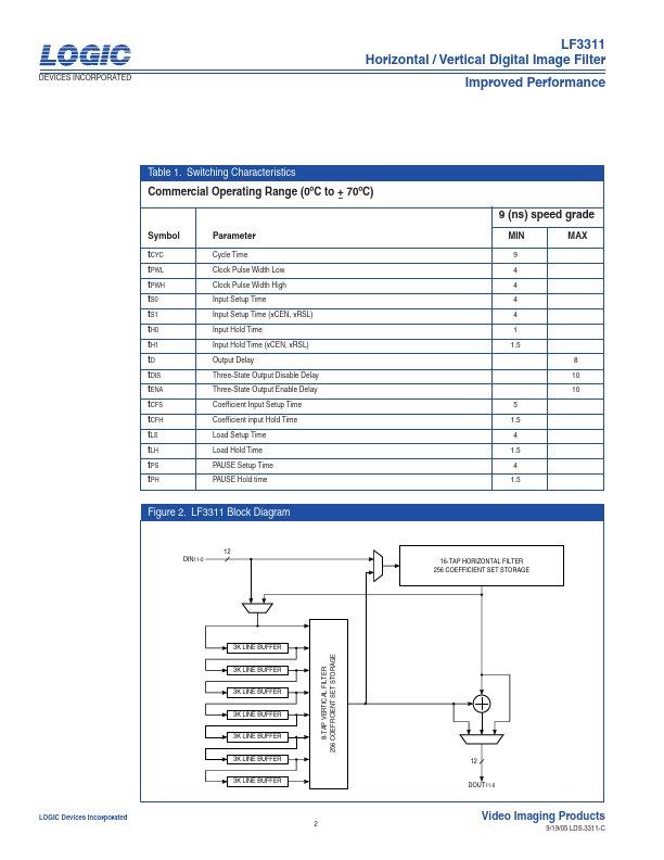 LF3311