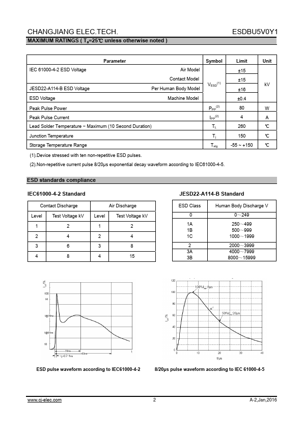 ESDBU5V0Y1