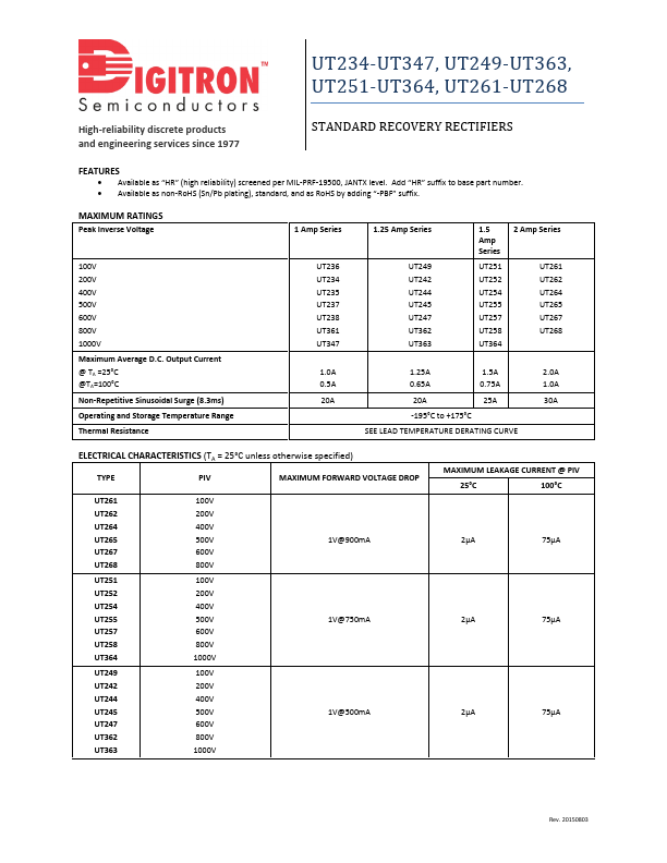 UT363