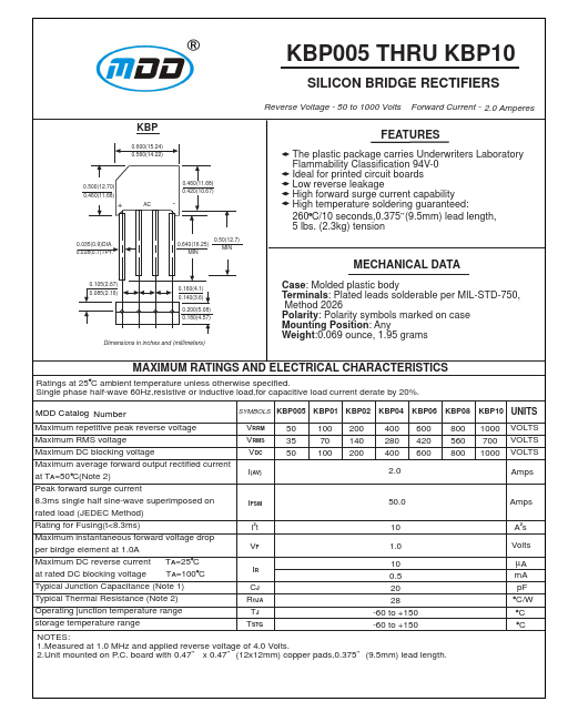 KBP06