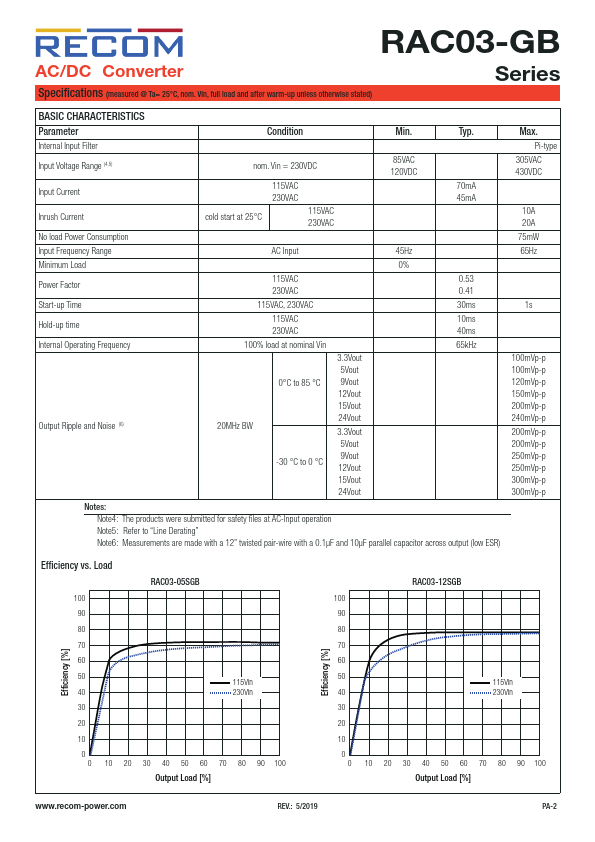 RAC03-09SGB