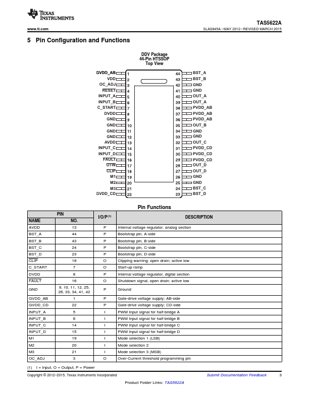 TAS5622A