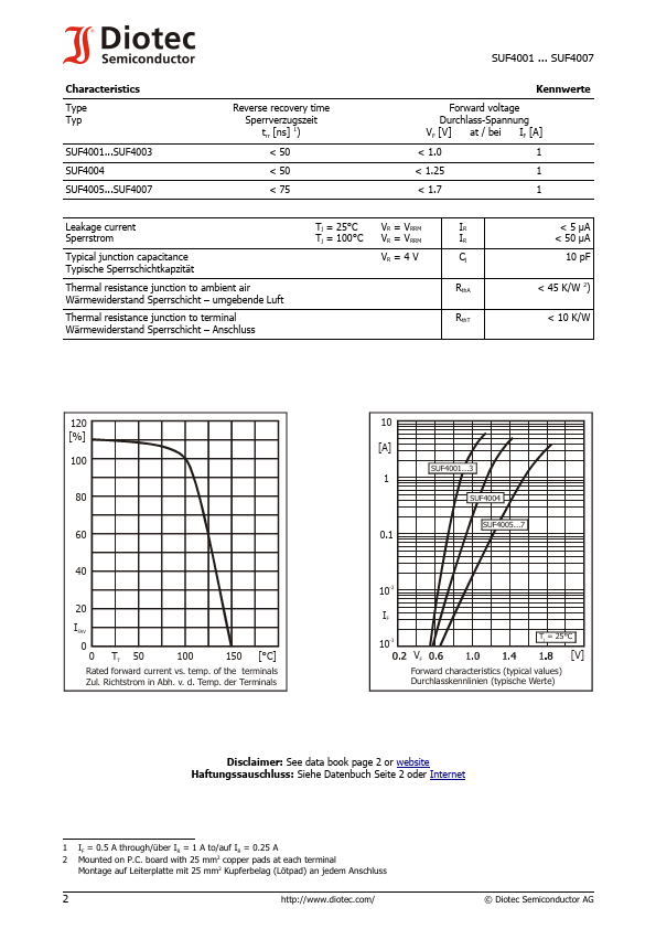 SUF4001