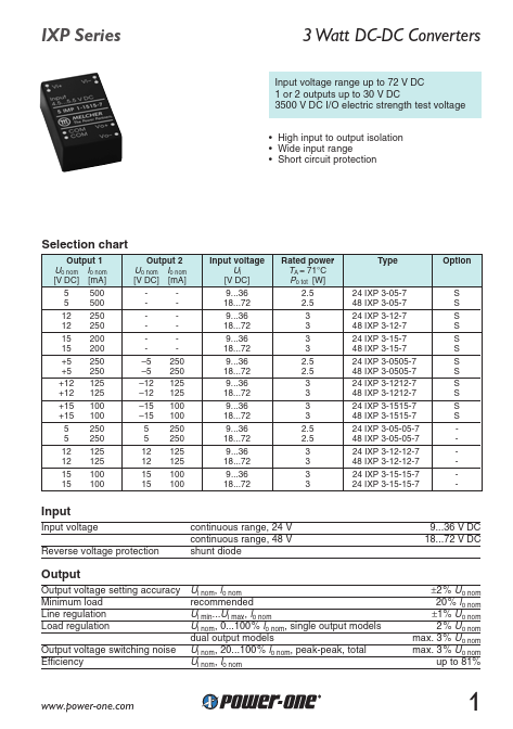 24IXP3-12-12-7