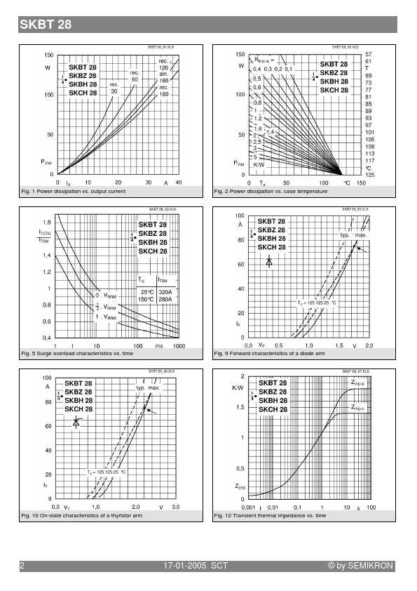 SKBT28