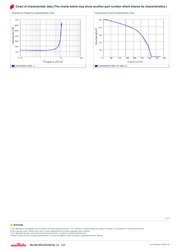 LQH32PB121MN0K