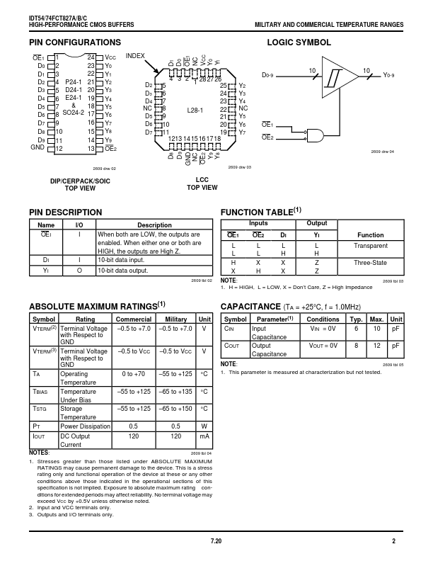 IDT74FCT827C