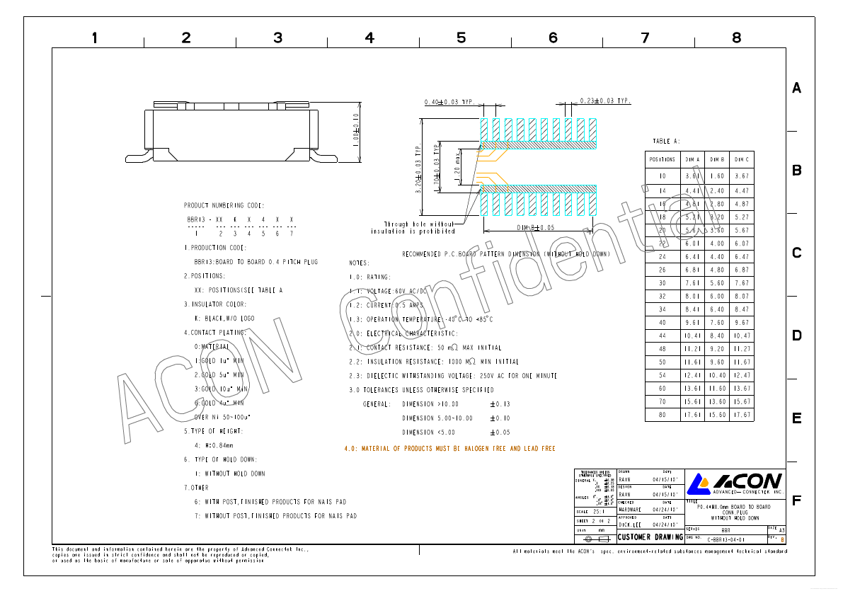 C-BBR13-04-01