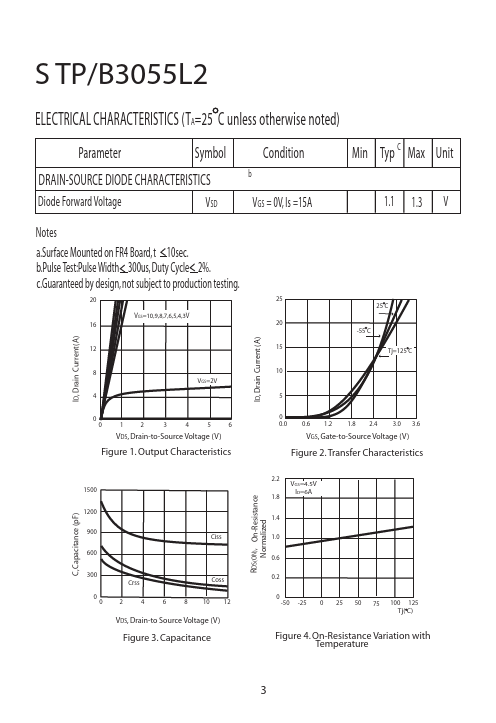 STB3055L2