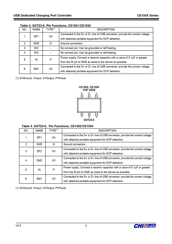 CE150X