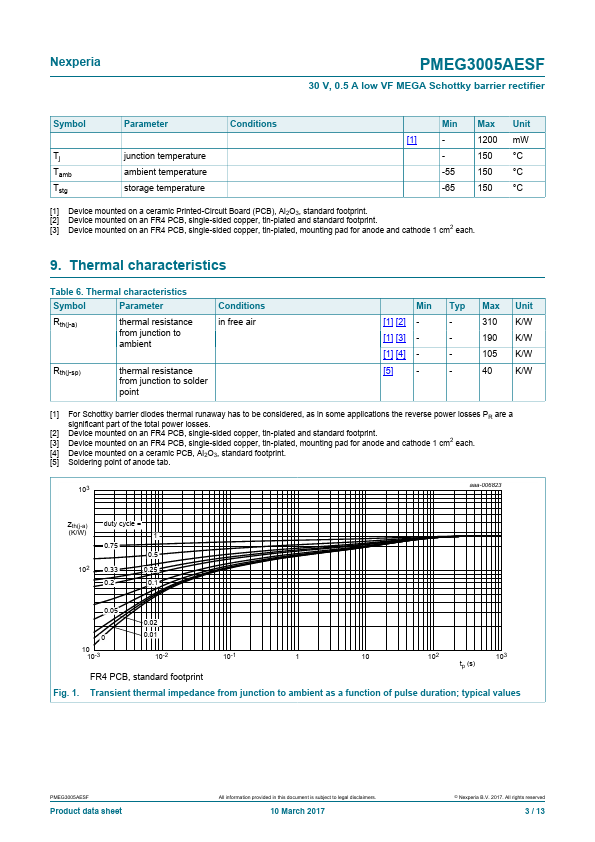 PMEG3005AESF