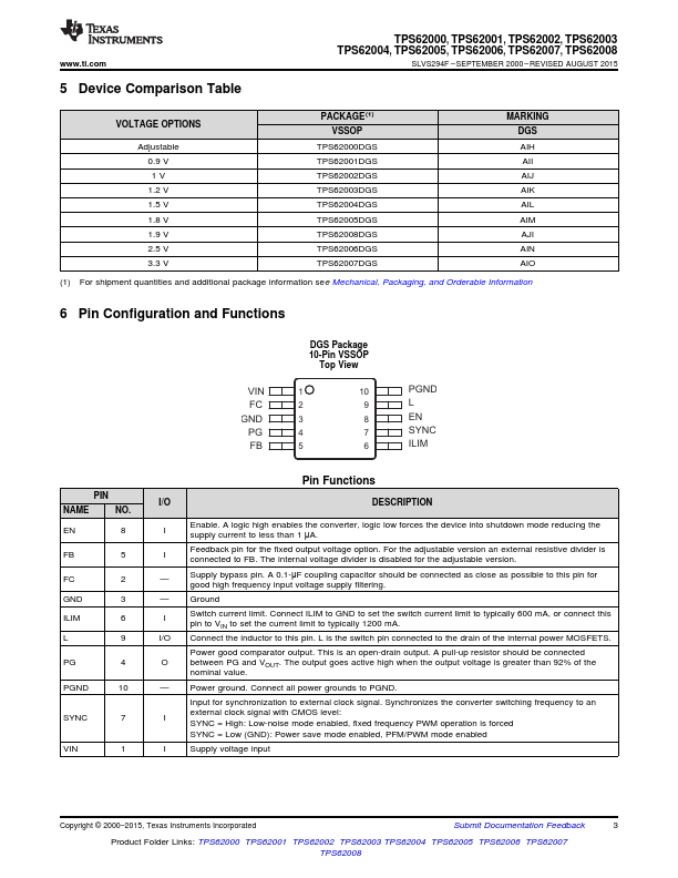 TPS62002