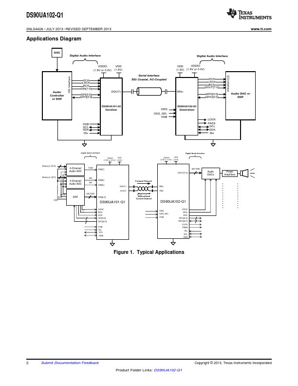 DS90UA102-Q1