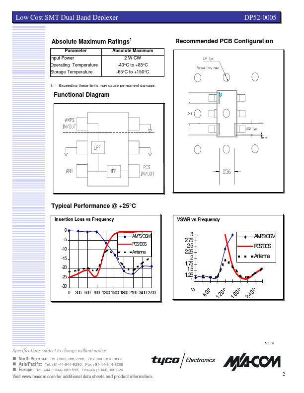 DP52-0005