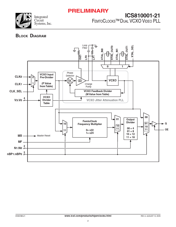 ICS810001-21