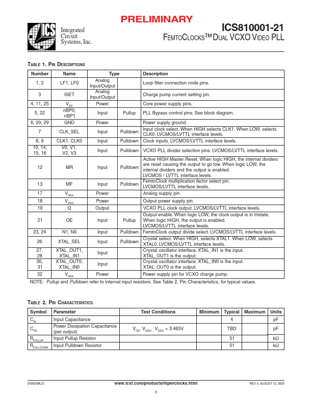 ICS810001-21