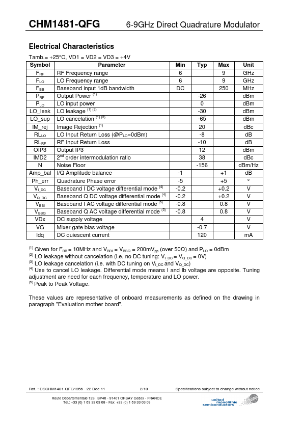 CHM1481-QFG