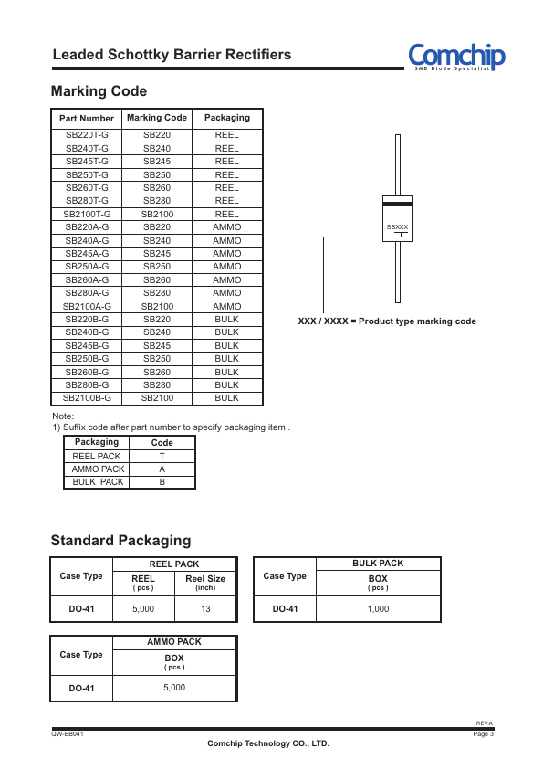 SB250-G