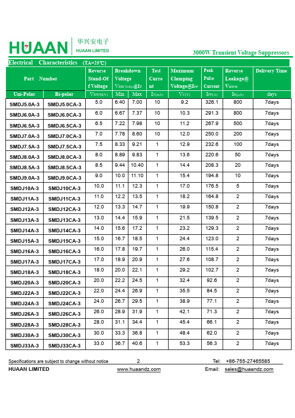 SMDJ12CA-3