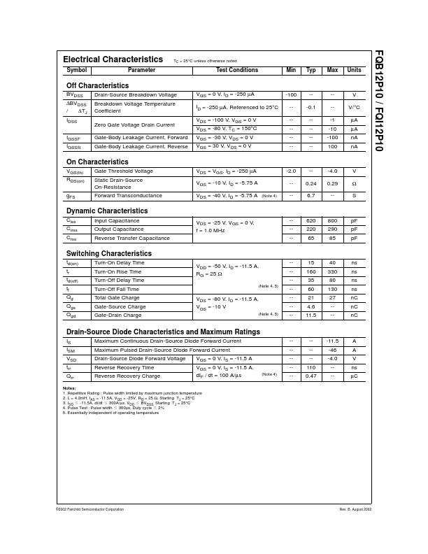 FQI12P10