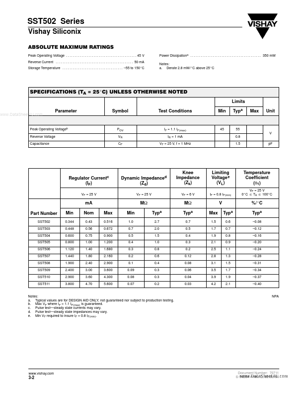 SST504