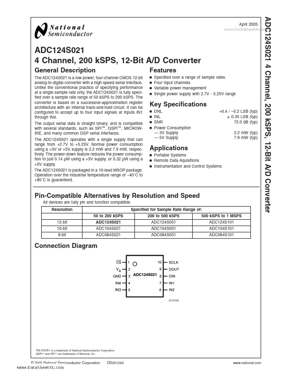 ADC124S021