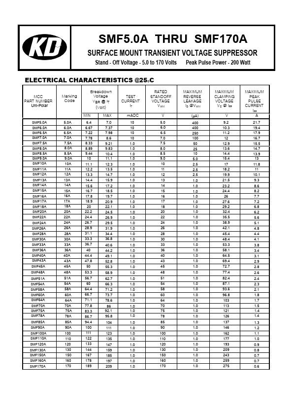 SMF60CA