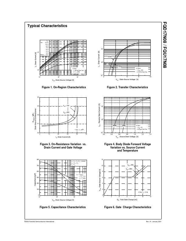 FQD17N08