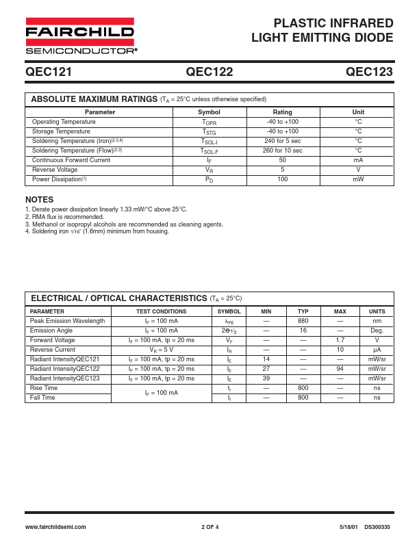 QEC123