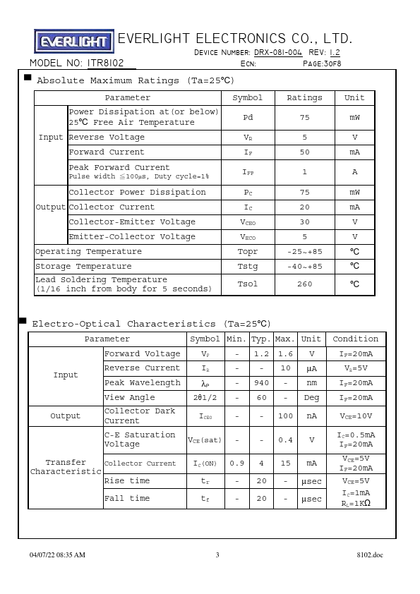 ITR8102