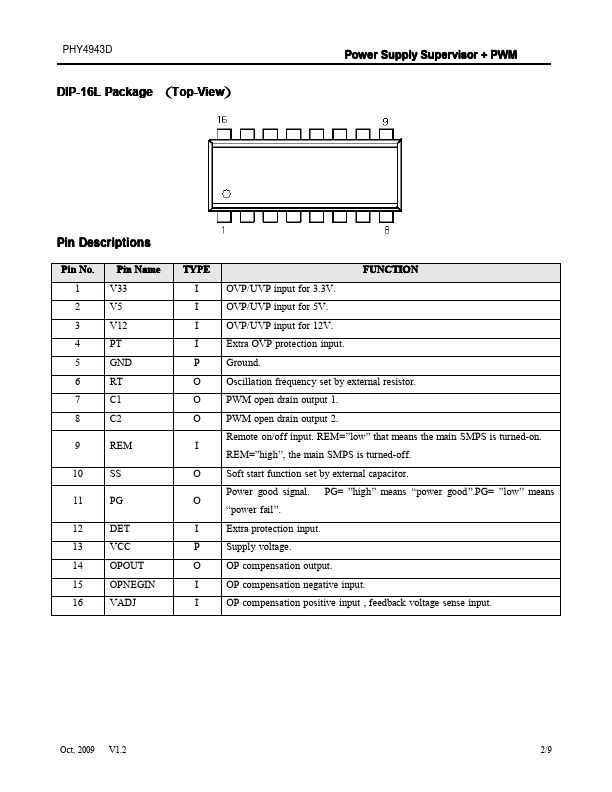 PHY4943D