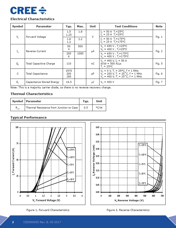 C5D50065D