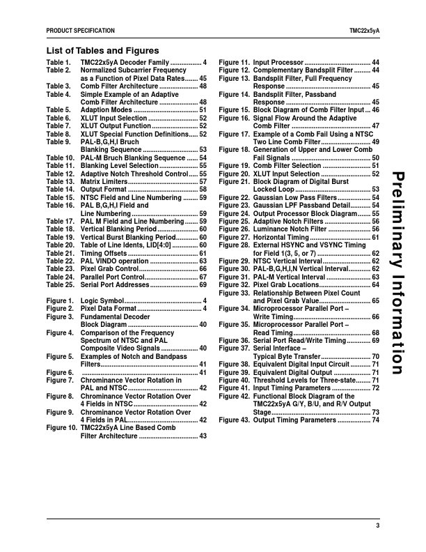 TMC22151A