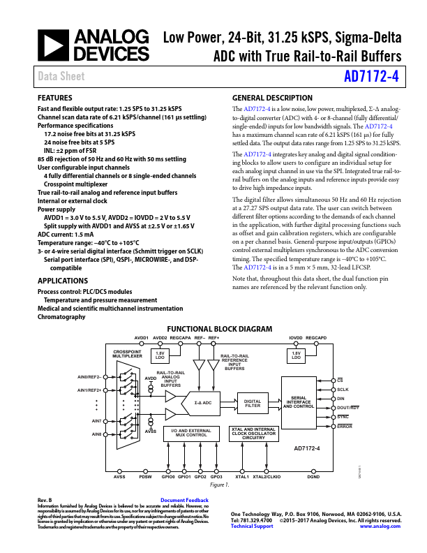 AD7172-4