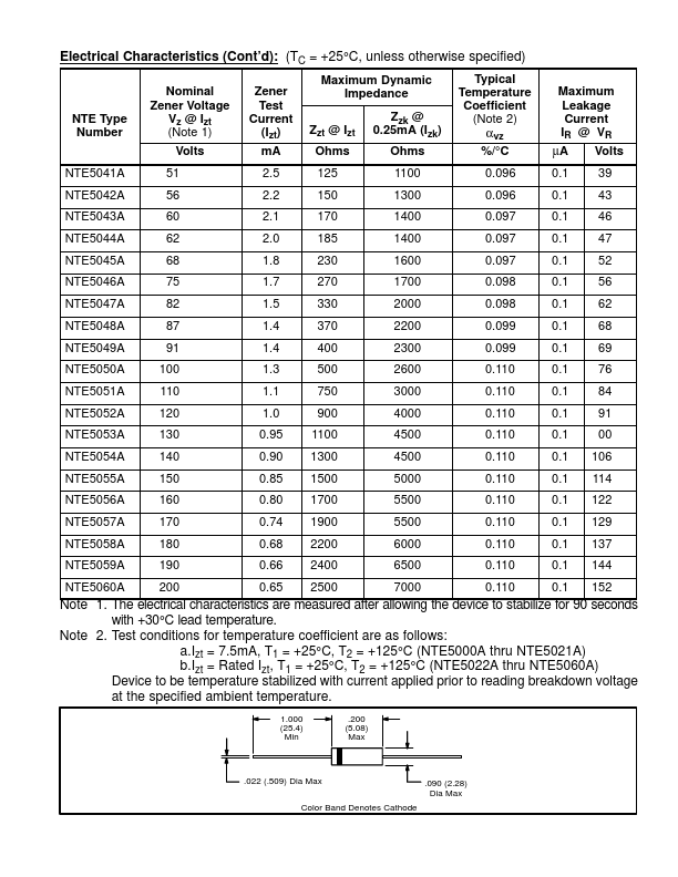 NTE5060A