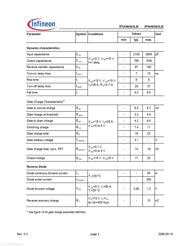 IPUH6N03LB