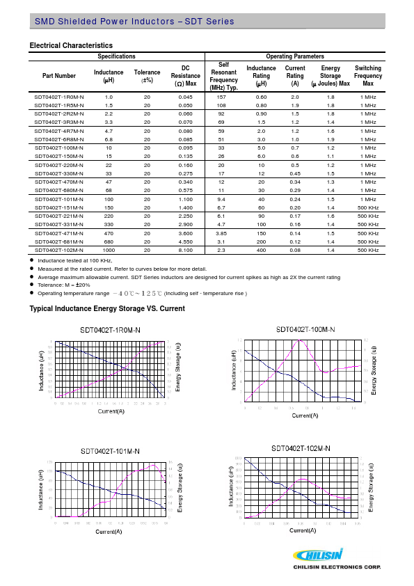 SDT0402