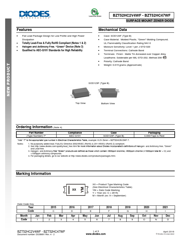 BZT52HC15WF