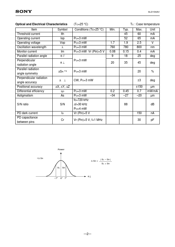 SLD104AV