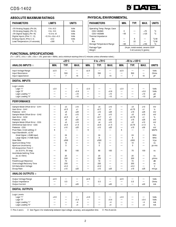 CDS-1402