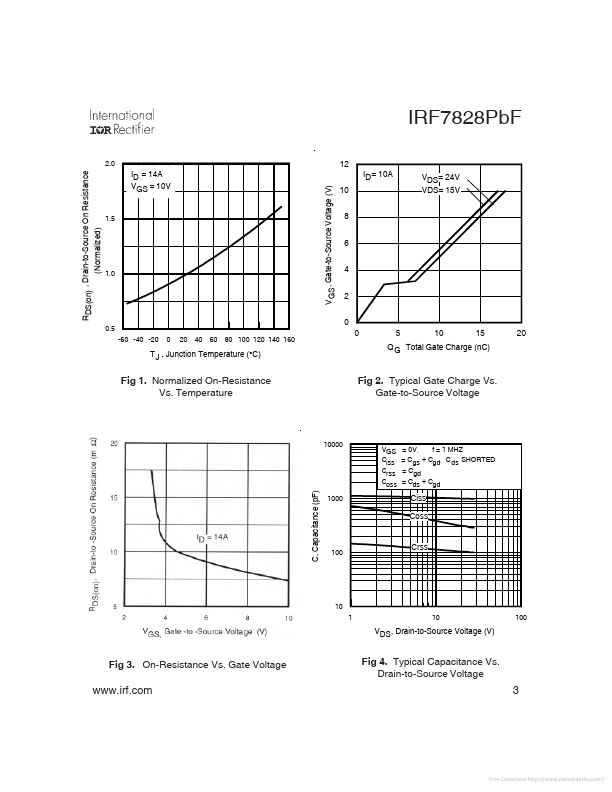 IRF7828PBF