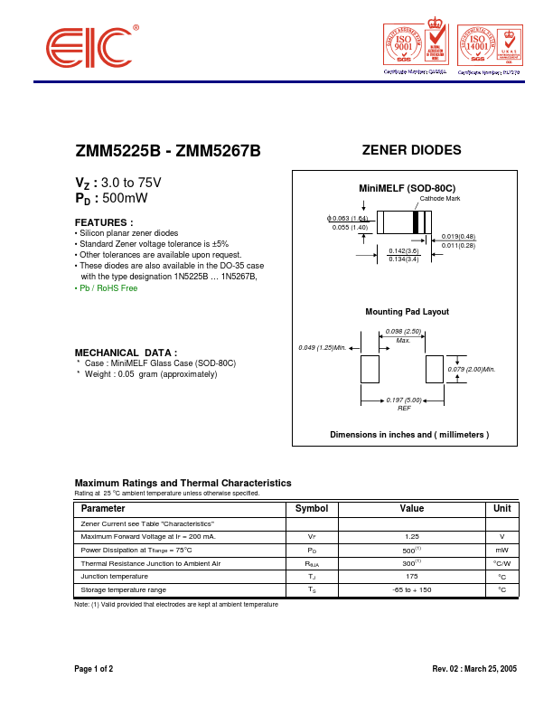 ZMM5243B