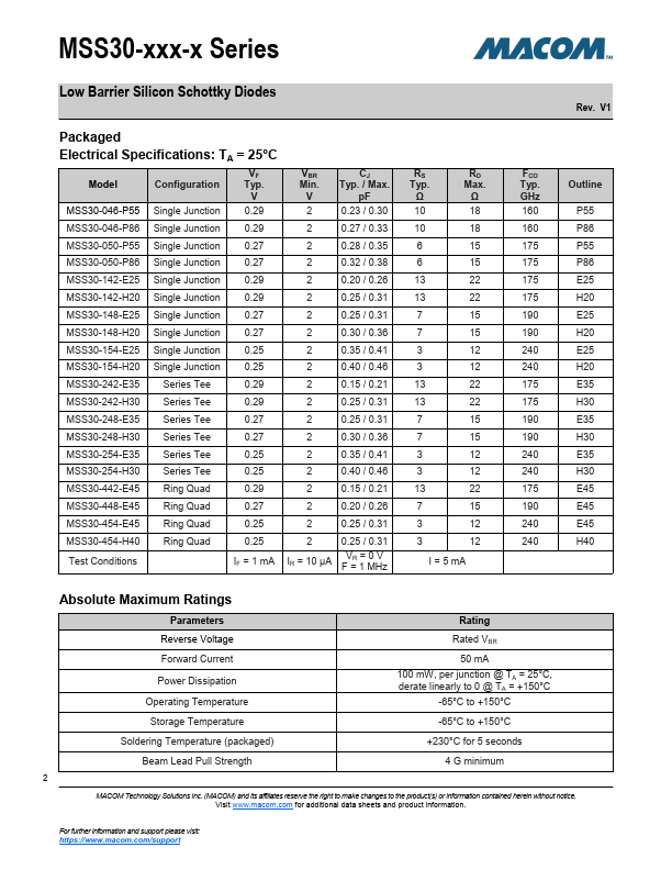 MSS30-154-E25