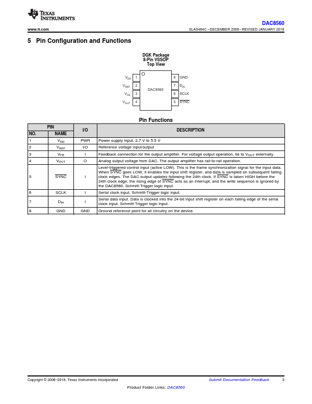 DAC8560